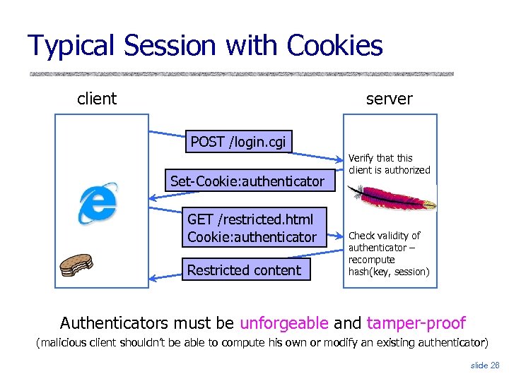 Typical Session with Cookies client server POST /login. cgi Set-Cookie: authenticator GET /restricted. html