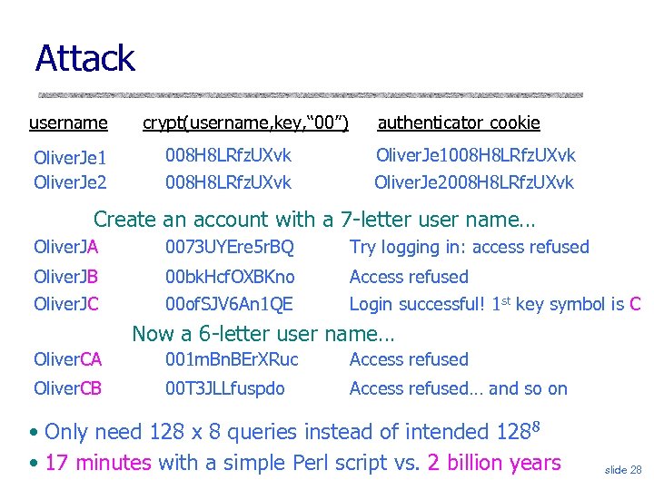 Attack username Oliver. Je 1 Oliver. Je 2 crypt(username, key, “ 00”) 008 H