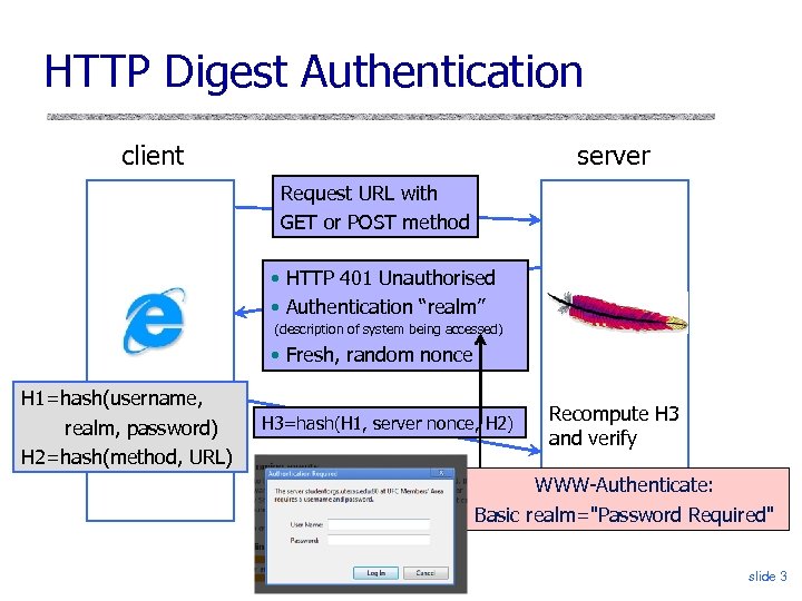 HTTP Digest Authentication client server Request URL with GET or POST method • HTTP