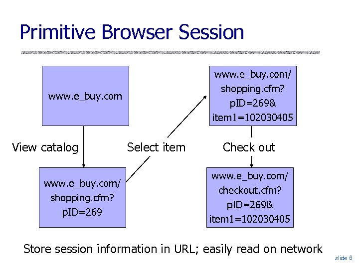 Primitive Browser Session www. e_buy. com/ shopping. cfm? p. ID=269& item 1=102030405 www. e_buy.