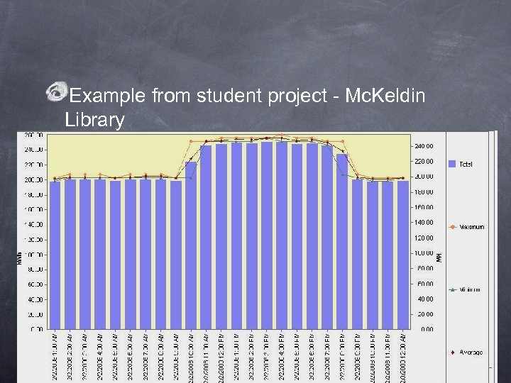 Example from student project - Mc. Keldin Library 