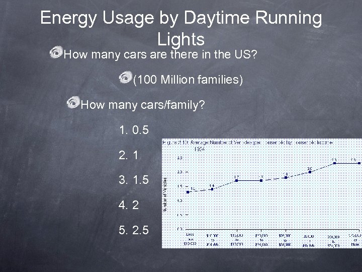 Energy Usage by Daytime Running Lights How many cars are there in the US?