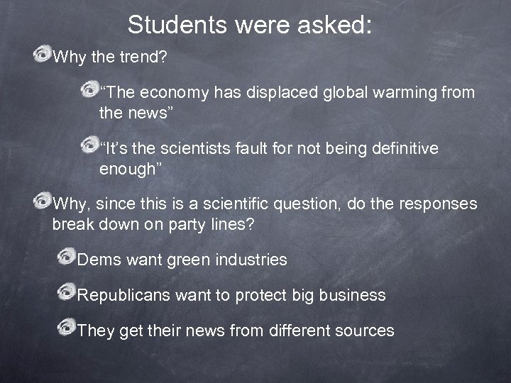 Students were asked: Why the trend? “The economy has displaced global warming from the