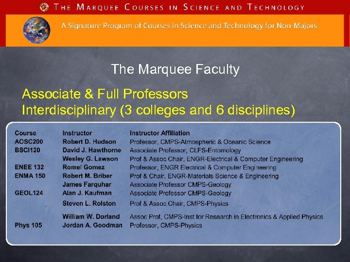 The Marquee Faculty Associate & Full Professors Interdisciplinary (3 colleges and 6 disciplines) 
