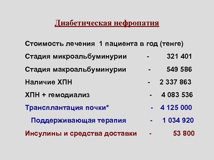Диабетическая нефропатия Стоимость лечения 1 пациента в год (тенге) Стадия микроальбуминурии - 321 401