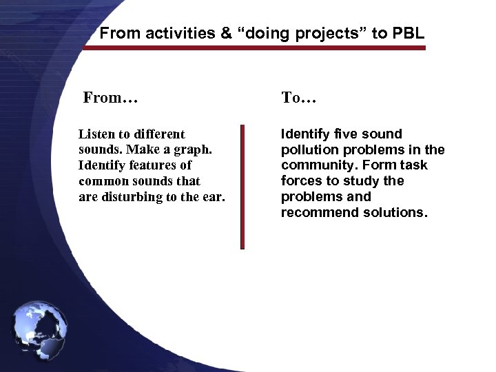 From activities & “doing projects” to PBL From… To… Listen to different sounds. Make