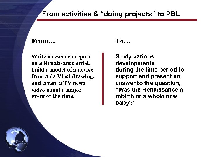 From activities & “doing projects” to PBL From… To… Write a research report on