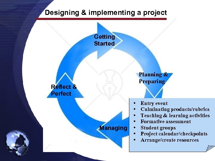 Designing & implementing a project Getting Started Planning & Preparing Reflect & Perfect Managing