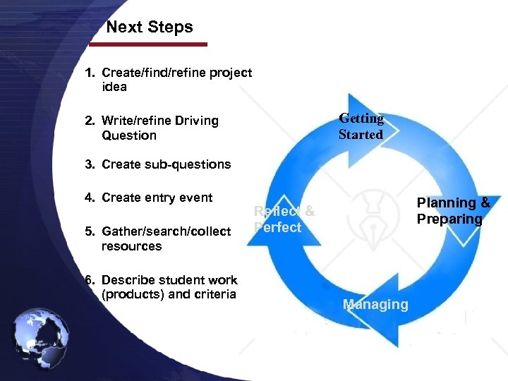 Next Steps 1. Create/find/refine project idea Getting Started 2. Write/refine Driving Question 3. Create