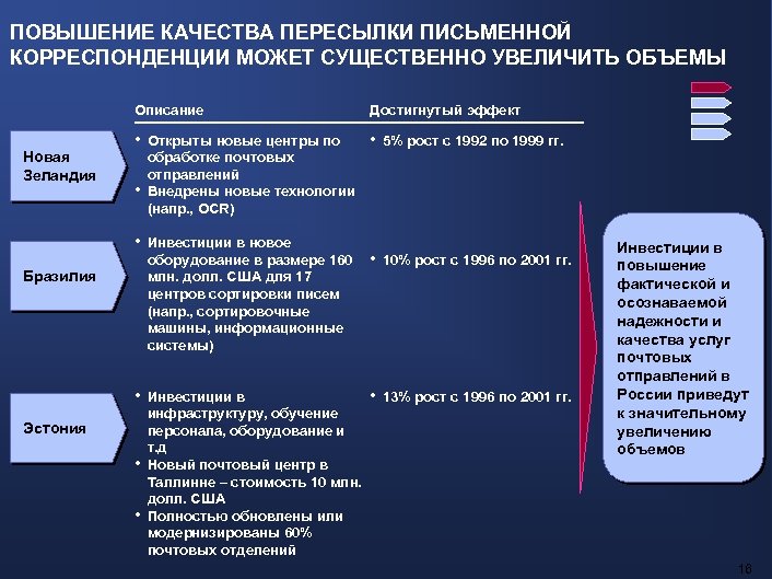 ПОВЫШЕНИЕ КАЧЕСТВА ПЕРЕСЫЛКИ ПИСЬМЕННОЙ КОРРЕСПОНДЕНЦИИ МОЖЕТ СУЩЕСТВЕННО УВЕЛИЧИТЬ ОБЪЕМЫ Описание Новая Зеландия Достигнутый эффект
