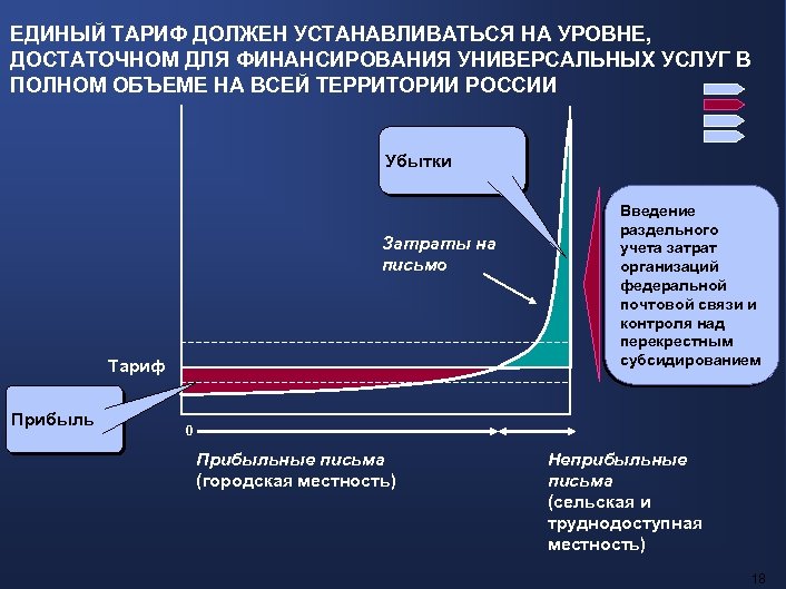 ЕДИНЫЙ ТАРИФ ДОЛЖЕН УСТАНАВЛИВАТЬСЯ НА УРОВНЕ, ДОСТАТОЧНОМ ДЛЯ ФИНАНСИРОВАНИЯ УНИВЕРСАЛЬНЫХ УСЛУГ В ПОЛНОМ ОБЪЕМЕ