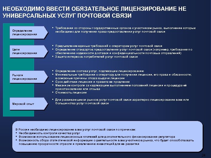 НЕОБХОДИМО ВВЕСТИ ОБЯЗАТЕЛЬНОЕ ЛИЦЕНЗИРОВАНИЕ НЕ УНИВЕРСАЛЬНЫХ УСЛУГ ПОЧТОВОЙ СВЯЗИ Определение лицензирования Цели лицензирования Рычаги