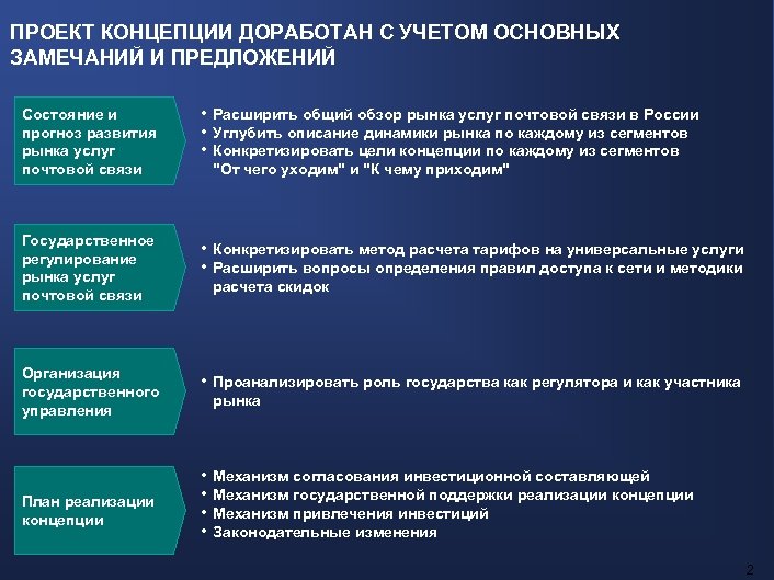 ПРОЕКТ КОНЦЕПЦИИ ДОРАБОТАН С УЧЕТОМ ОСНОВНЫХ ЗАМЕЧАНИЙ И ПРЕДЛОЖЕНИЙ Состояние и прогноз развития рынка