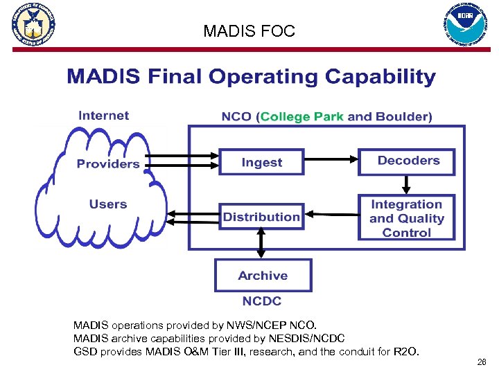 MADIS FOC MADIS operations provided by NWS/NCEP NCO. MADIS archive capabilities provided by NESDIS/NCDC