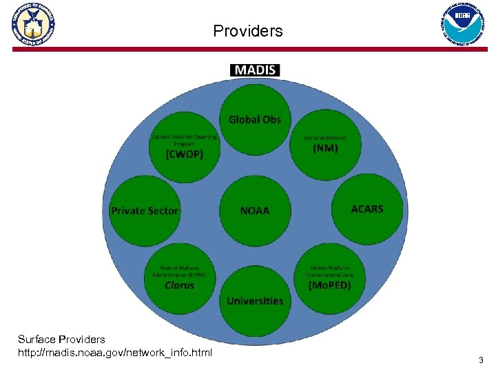 Providers Surface Providers http: //madis. noaa. gov/network_info. html 3 