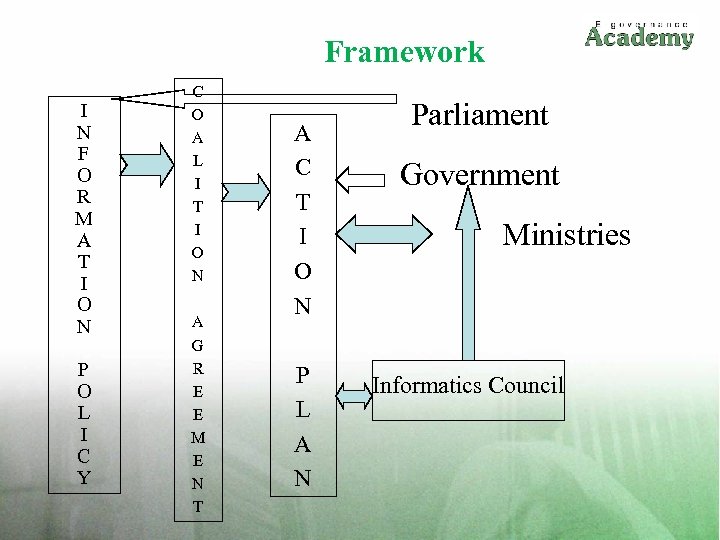 Framework I N F O R M A T I O N P O