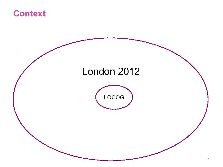 Context London 2012 LOCOG Lon 4 