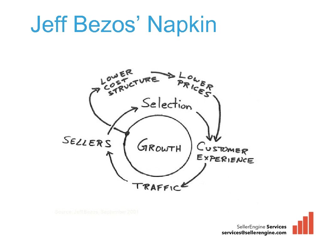 Jeff Bezos’ Napkin 