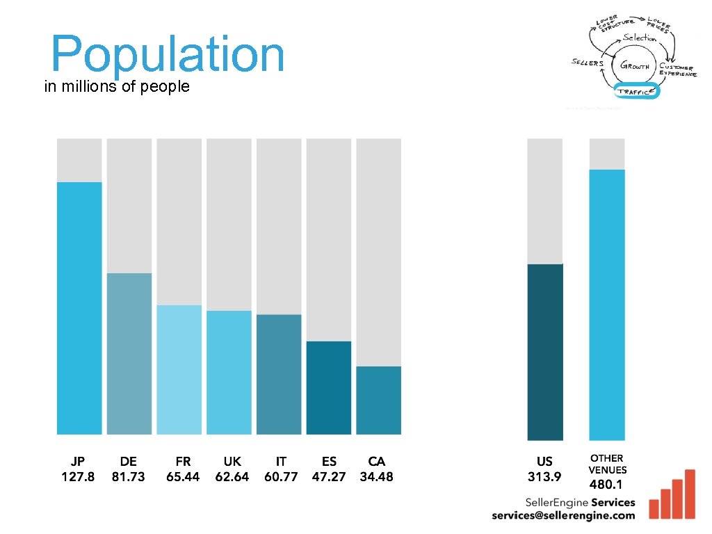 Population in millions of people 