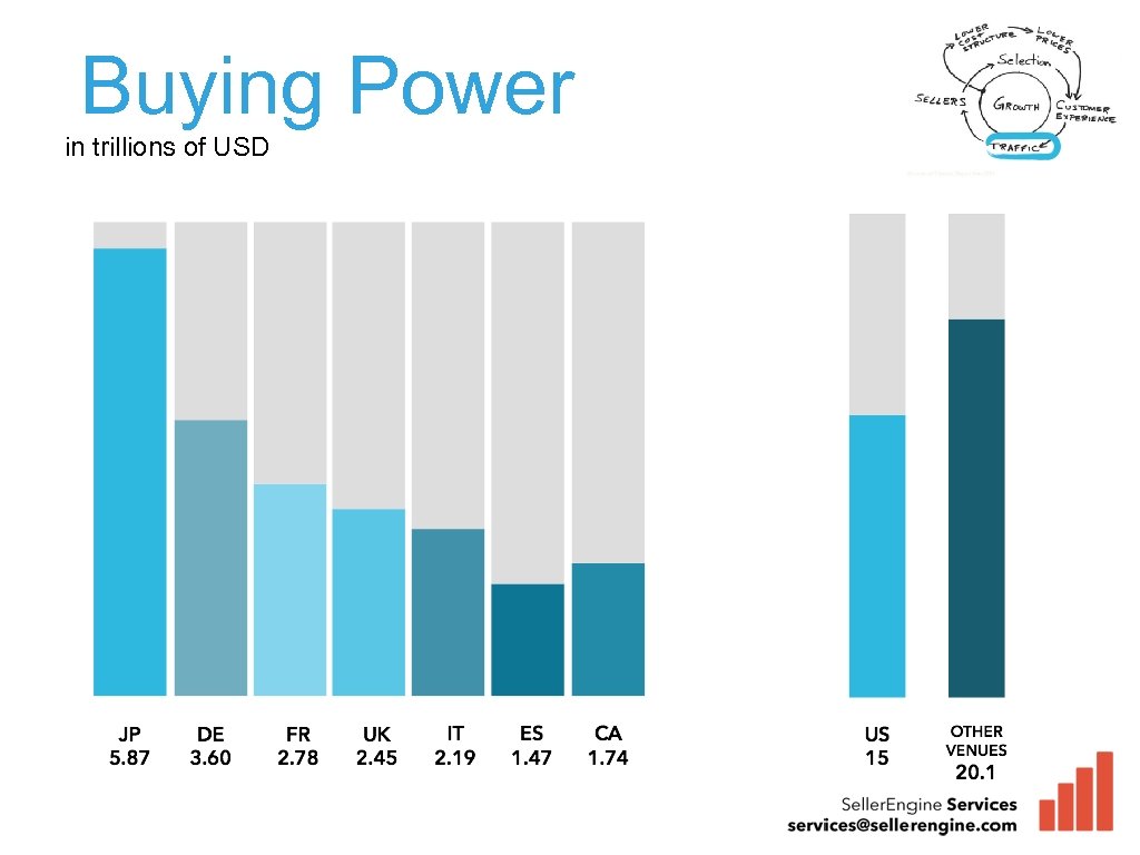 Buying Power in trillions of USD 