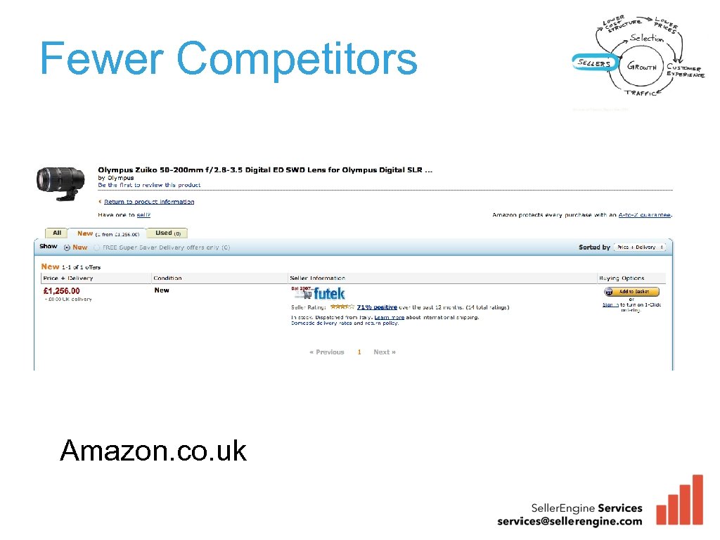 Fewer Competitors Amazon venues w/ each venue’s average feedback Amazon. co. uk 