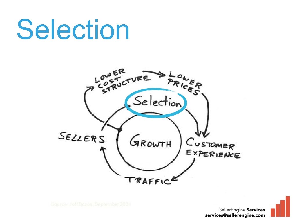 Selection 