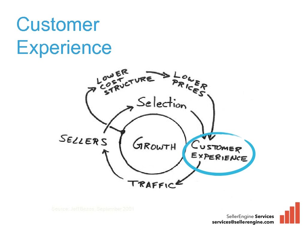 Customer Experience 