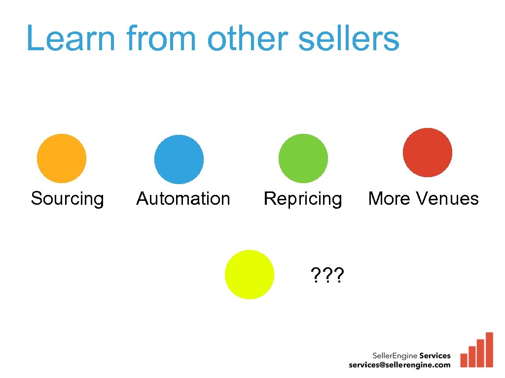 Learn from other sellers Sourcing Automation Repricing ? ? ? More Venues 