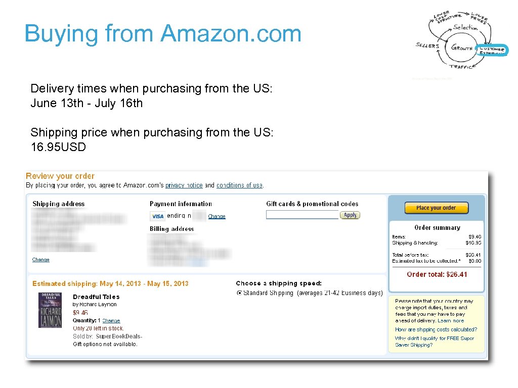 Buying from Amazon. com Delivery times when purchasing from the US: June 13 th