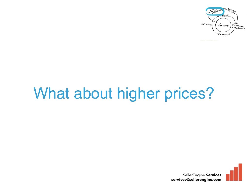 What about higher prices? 