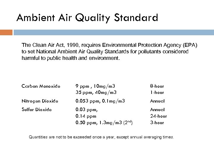 Ambient Air Quality Standard The Clean Air Act, 1990, requires Environmental Protection Agency (EPA)