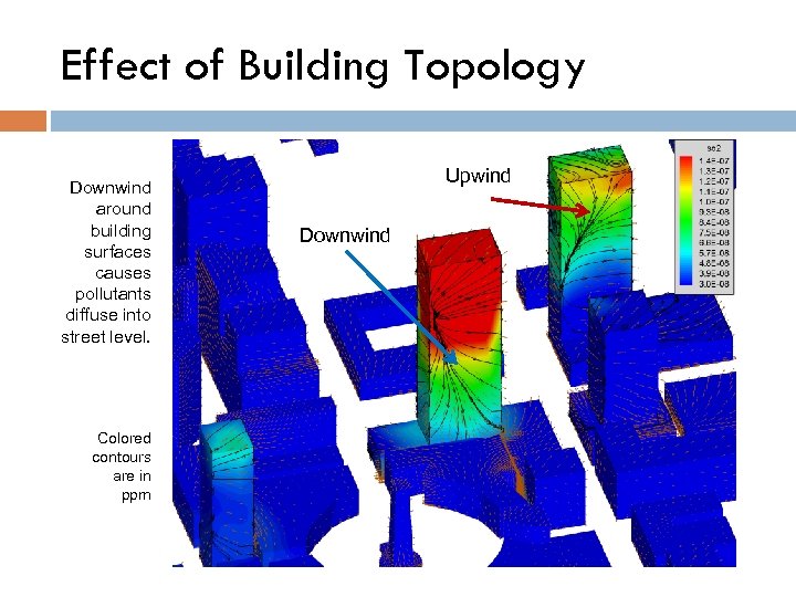 Effect of Building Topology Downwind around building surfaces causes pollutants diffuse into street level.