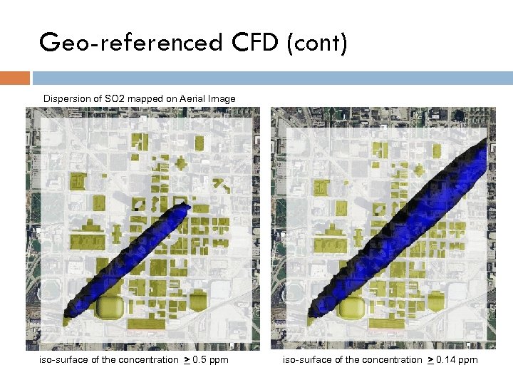 Geo-referenced CFD (cont) Dispersion of SO 2 mapped on Aerial Image iso-surface of the