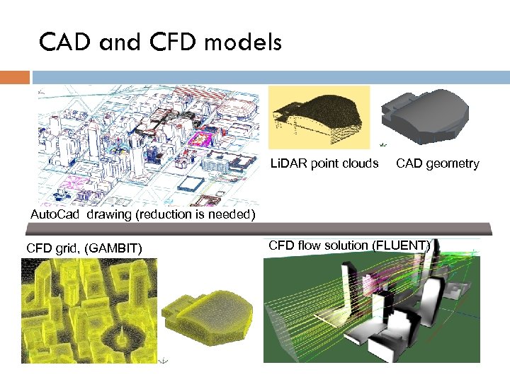 CAD and CFD models Li. DAR point clouds CAD geometry Auto. Cad drawing (reduction