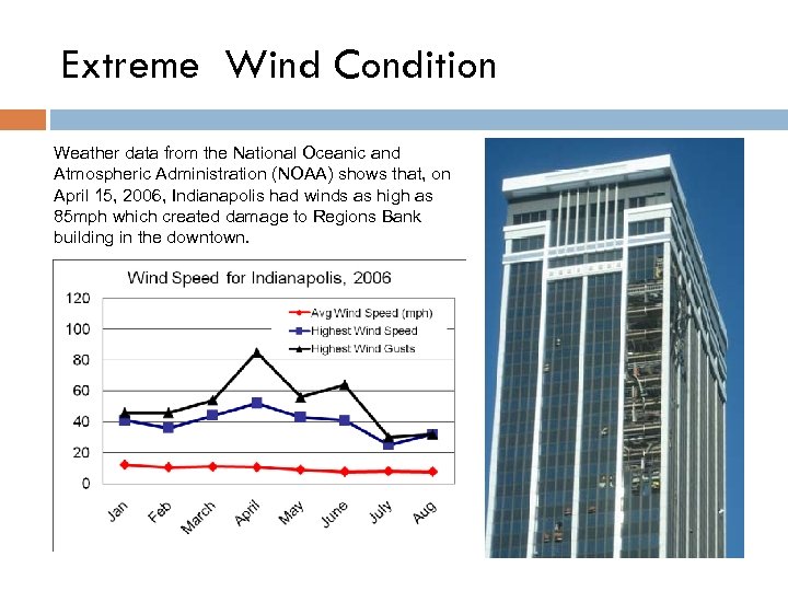 Extreme Wind Condition Weather data from the National Oceanic and Atmospheric Administration (NOAA) shows