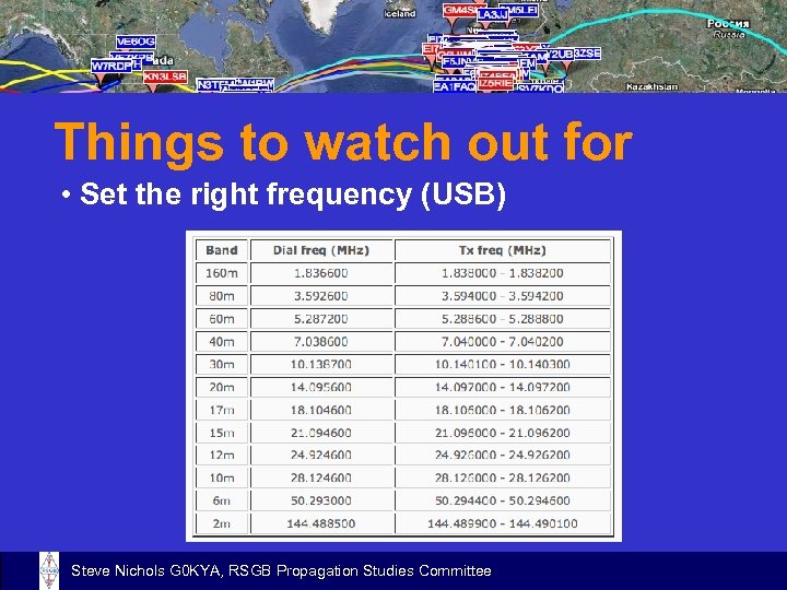 Things to watch out for • Set the right frequency (USB) Steve Nichols G