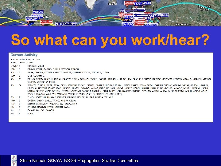 So what can you work/hear? Steve Nichols G 0 KYA, RSGB Propagation Studies Committee