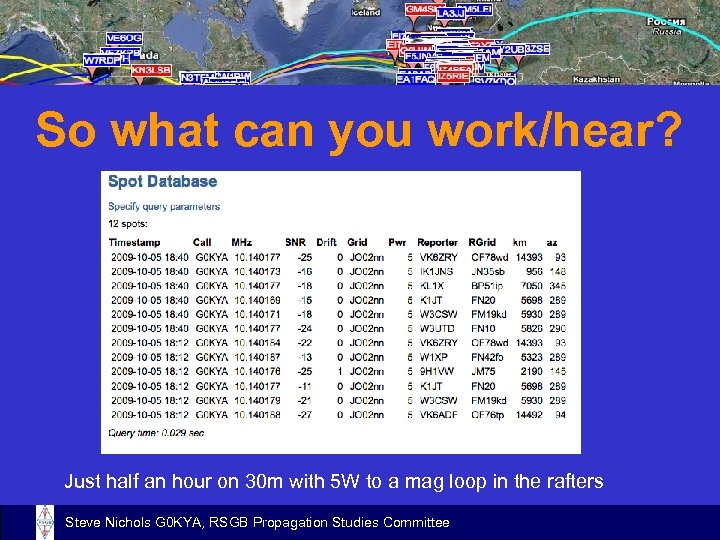 So what can you work/hear? Just half an hour on 30 m with 5