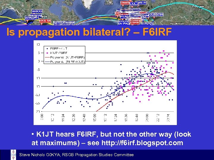 Is propagation bilateral? – F 6 IRF • K 1 JT hears F 6