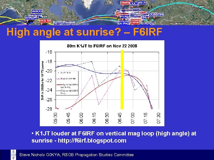 High angle at sunrise? – F 6 IRF • K 1 JT louder at