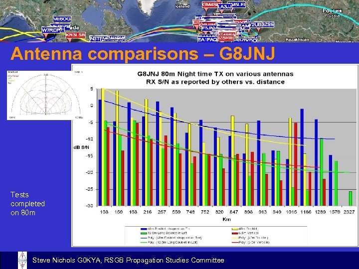 Antenna comparisons – G 8 JNJ Tests completed on 80 m Steve Nichols G