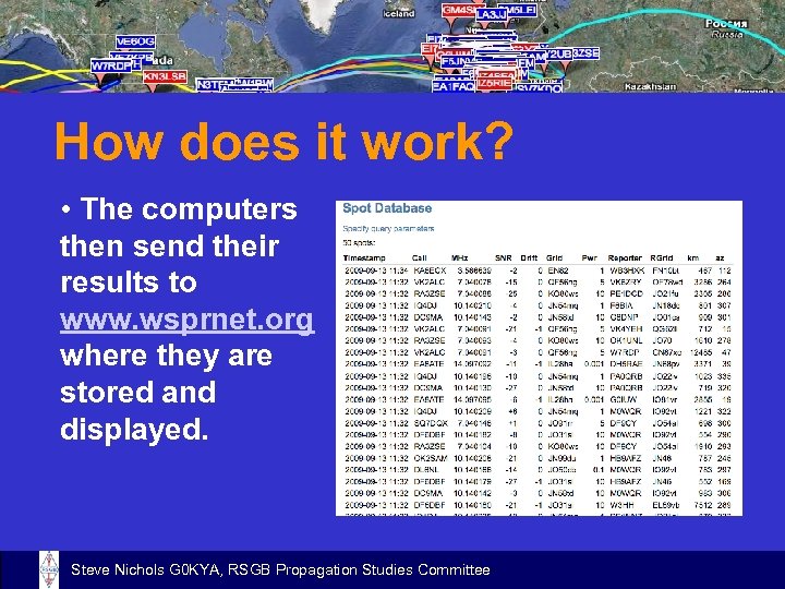 How does it work? • The computers then send their results to www. wsprnet.
