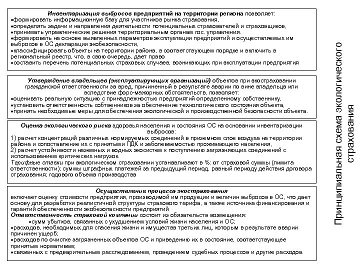 Утверждение владельцев (эксплуатирующих организаций) объектов при экостраховании гражданской ответственности за вред, причиненный в результате