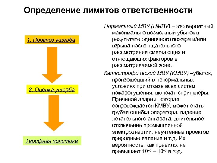 Чем определяются ограничения