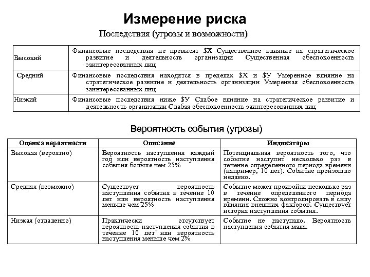 Измерение риска Последствия (угрозы и возможности) Высокий Средний Низкий Финансовые последствия не превысят $Х