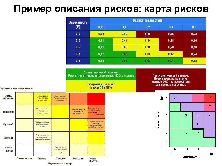 Карта расчета рисков