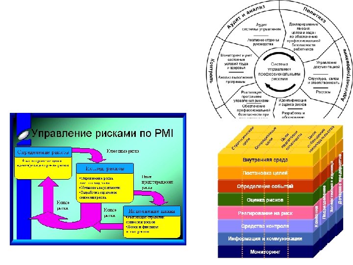 Схема управления экологическим риском