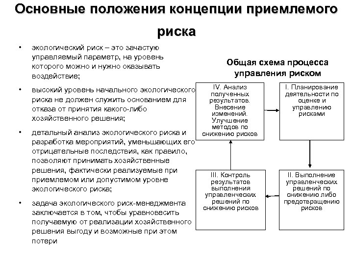 Общие положения понятие. Основные положения концепции приемлемого риска.. Схема процесса управления экологическим риском. Управление экологическим риском. Управление экологическими рисками.