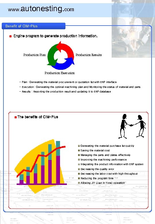 www. autonesting. com Benefit of CIM-Plus Engine program to generate production information. Production Plan