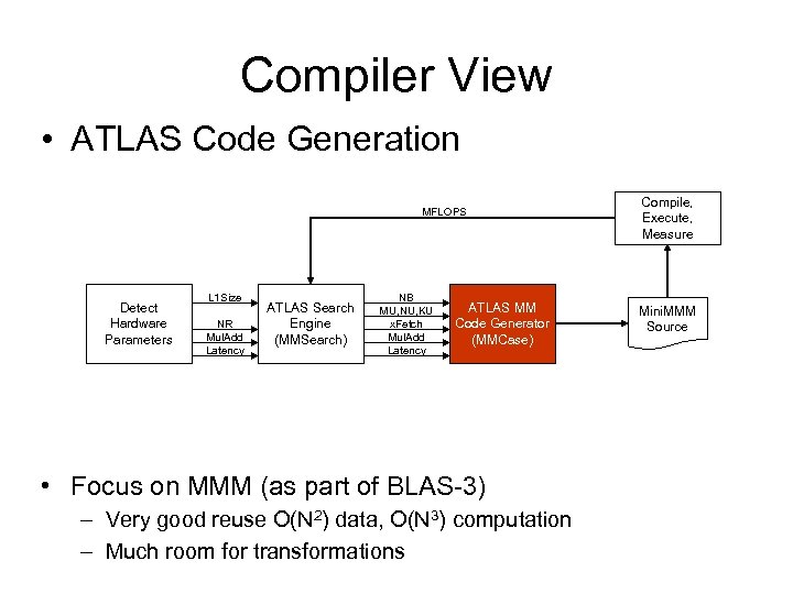 Compiler View • ATLAS Code Generation MFLOPS Detect Hardware Parameters L 1 Size NR